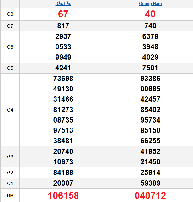 quay-thu-mien-trung-ngay-16-12 quay-thu-mien-trung-ngay-16-12