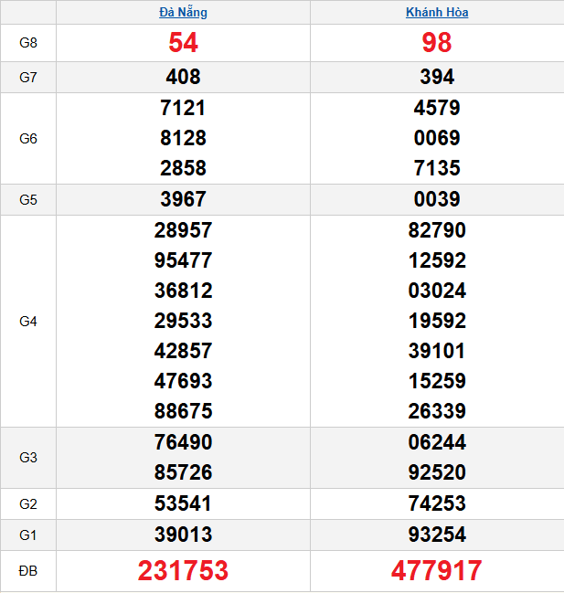 quay-thu-mien-trung-ngay-17-12