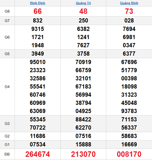 quay-thu-mien-trung-ngay-18-12