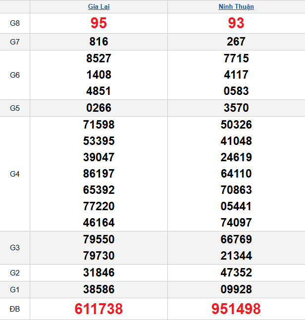 quay-thu-mien-trung-ngay-19-12 quay-thu-mien-trung-ngay-19-12