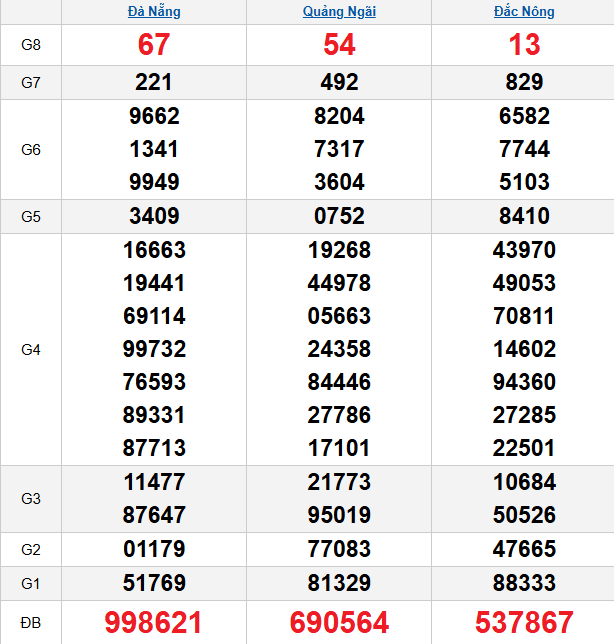 quay-thu-mien-trung-ngay-20-12