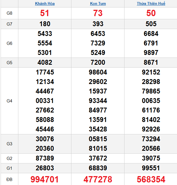 quay-thu-mien-trung-ngay-28-12 quay-thu-mien-trung-ngay-28-12