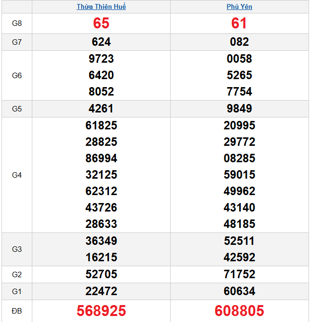 quay-thu-mien-trung-ngay-29-12