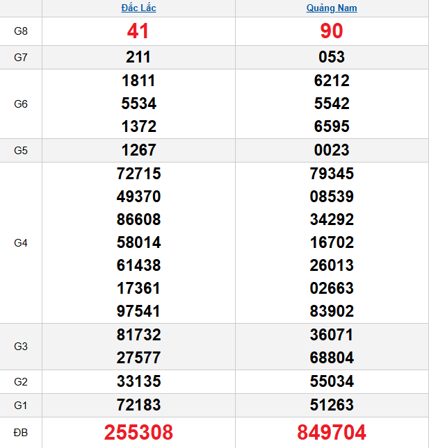 quay-thu-mien-trung-ngay-30-12 quay-thu-mien-trung-ngay-30-12
