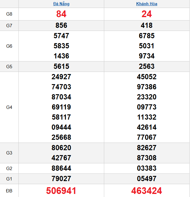 quay-thu-mien-trung-ngay-31-12 quay-thu-mien-trung-ngay-31-12