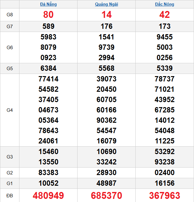 quay-thu-mien-trung-ngay-6-12 quay-thu-mien-trung-ngay-6-12