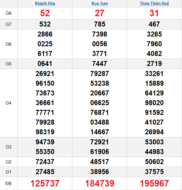 quay-thu-mien-trung-ngay-7-12 quay-thu-mien-trung-ngay-7-12