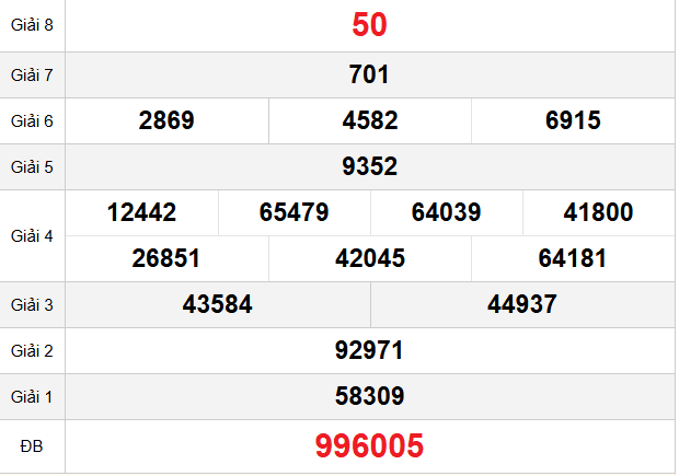 quay-thu-ninh-thuan-ngay-5-12