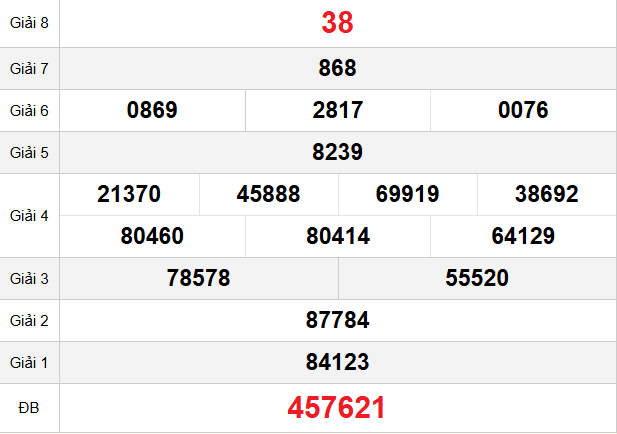 quay-thu-phu-yen-ngay-29-12