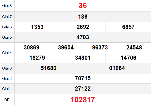 quay-thu-phu-yen-ngay-8-12 quay-thu-phu-yen-ngay-8-12