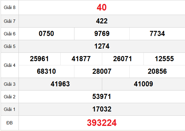 quay-thu-quang-binh-ngay-11-12