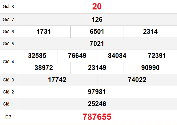 quay-thu-quang-ngai-ngay-13-12 quay-thu-quang-ngai-ngay-13-12