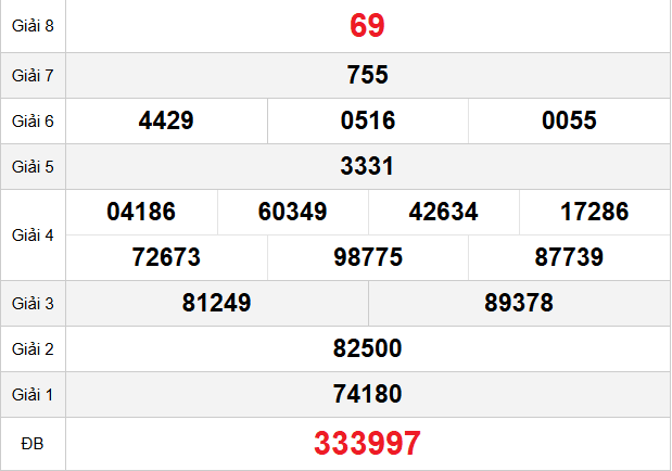 uay-thu-quang-ngai-ngay-20-12