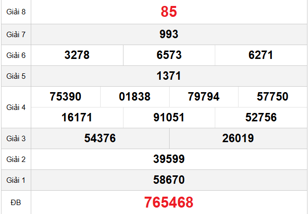 quay-thu-tay-ninh-ngay-18-12 quay-thu-tay-ninh-ngay-18-12