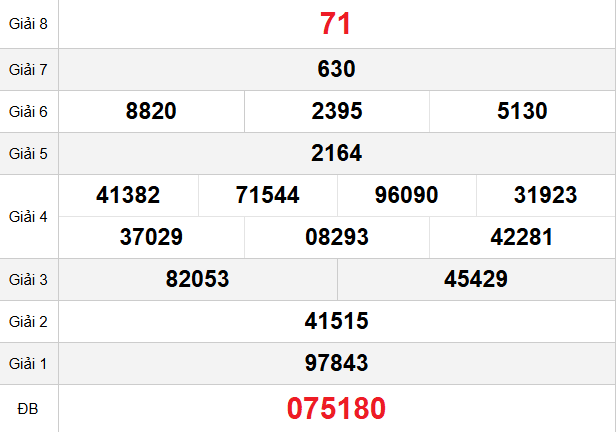 /quay-thu-tien-giang-ngay-7-12 /quay-thu-tien-giang-ngay-7-12