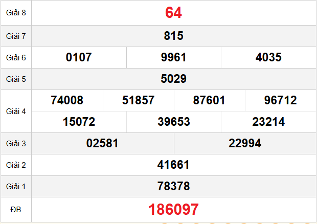 quay-thu-vung-tau-ngay-02-12