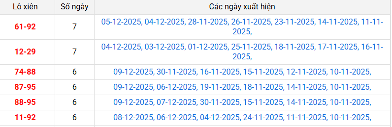 xien-2-mb-ngay-10-12 xien-2-mb-ngay-10-12