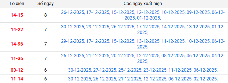 /xien-2-mb-ngay-31-12