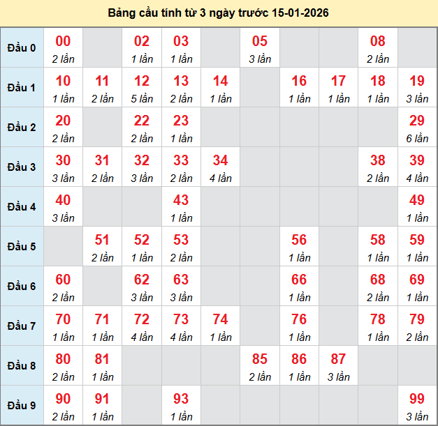 bach-thu-an-giang-ngay-15-1-2026