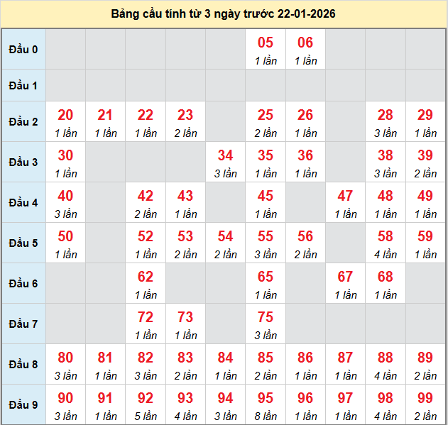 bach-thu-an-giang-ngay-22-1-2026