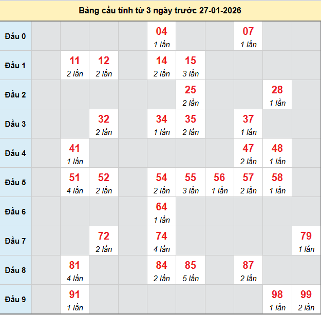 bach-thu-bac-lieu-ngay-27-1-2026 bach-thu-bac-lieu-ngay-27-1-2026
