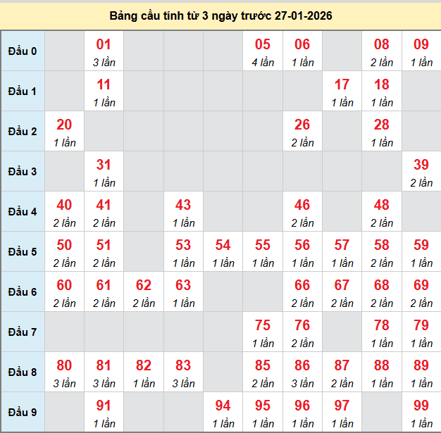 bach-thu-ben-tre-ngay-27-1