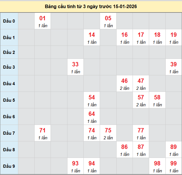 bach-thu-binh-dinh-ngay-15-1-2026 bach-thu-binh-dinh-ngay-15-1-2026