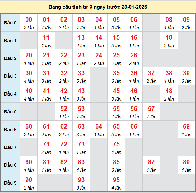 bach-thu-binh-duong-ngay-23-1-2026 bach-thu-binh-duong-ngay-23-1-2026