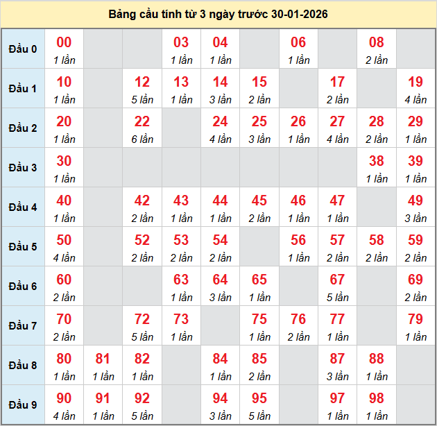 bach-thu-binh-duong-ngay-30-1-2026 bach-thu-binh-duong-ngay-30-1-2026