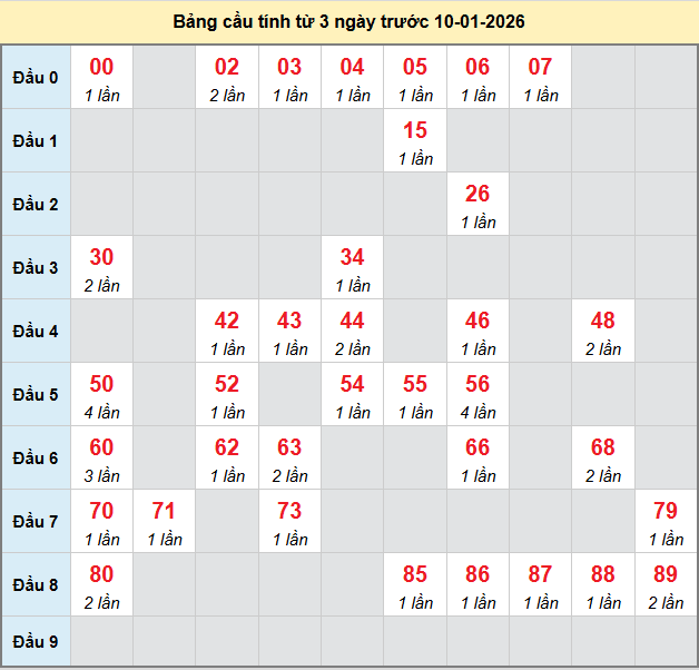 bach-thu-binh-phuoc-ngay-10-1-2026