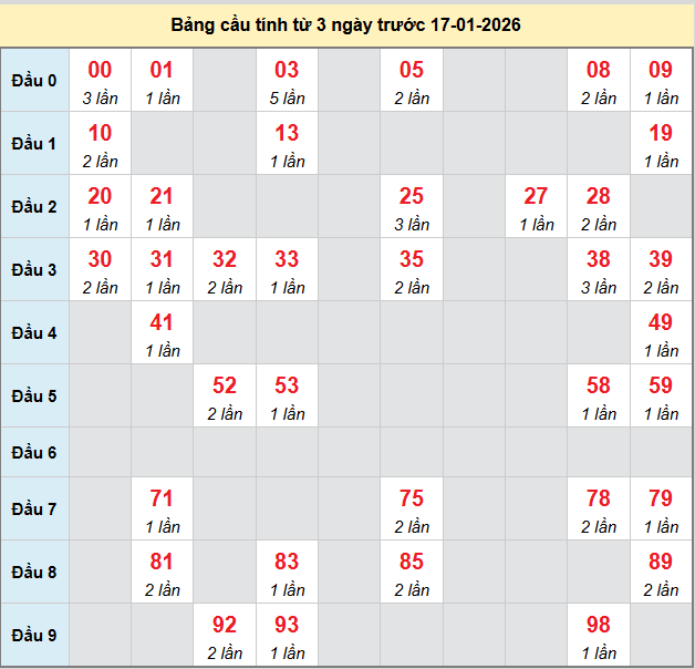 bach-thu-binh-phuoc-ngay-17-1-2026