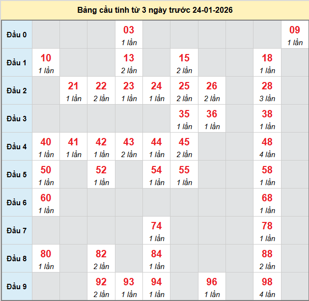 bach-thu-binh-phuoc-ngay-24-1-2026