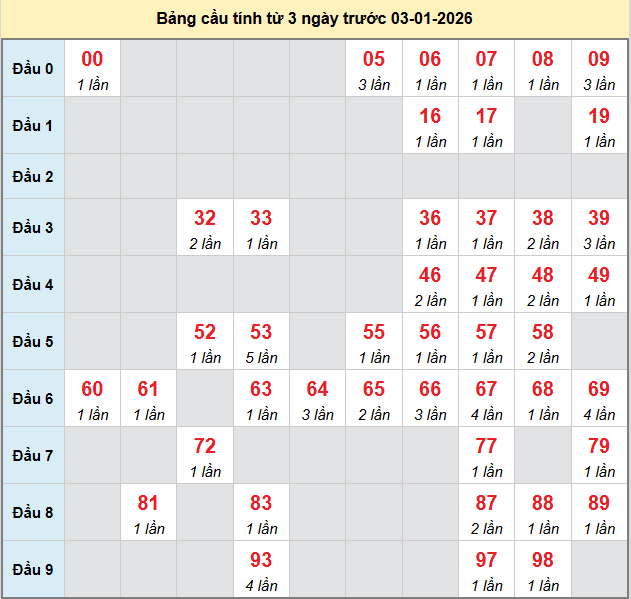 bach-thu-binh-phuoc-ngay-3-1-2026