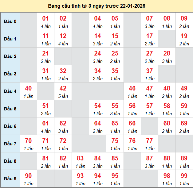 bach-thu-binh-thuan-ngay-22-1-2026