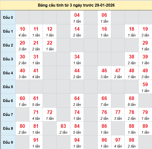 bach-thu-binh-thuan-ngay-29-1