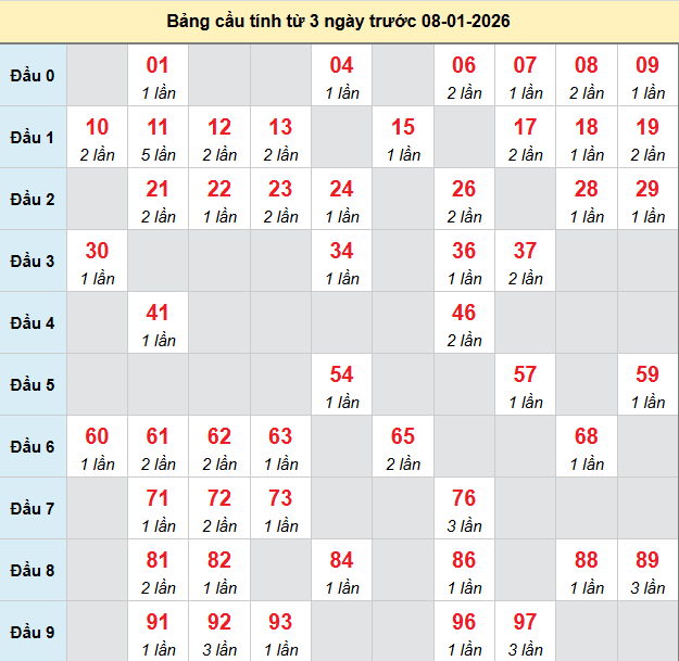 bach-thu-binh-thuan-ngay-8-1-2026 bach-thu-binh-thuan-ngay-8-1-2026