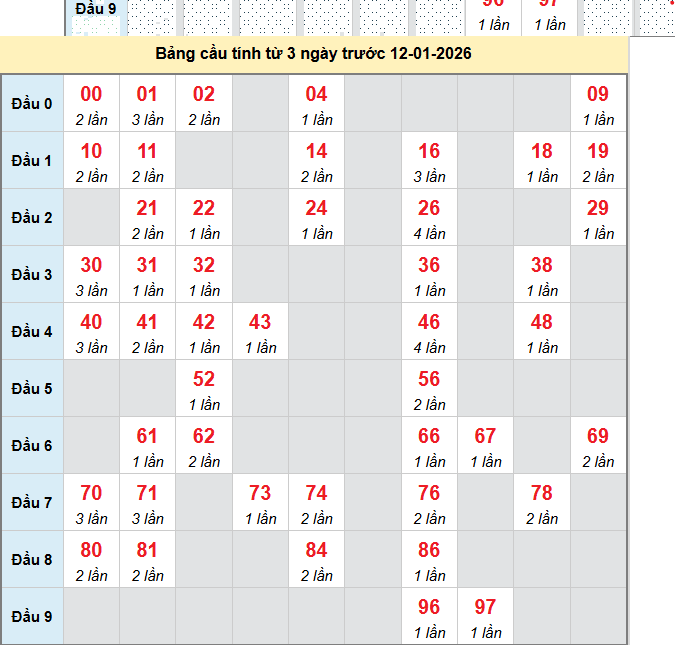 bach-thu-ca-mau-ngay-12-1-2026