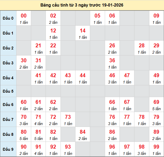 bach-thu-ca-mau-ngay-19-1-2026
