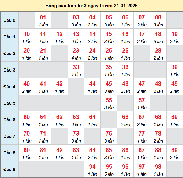 /bach-thu-can-tho-ngay-21-1-2026