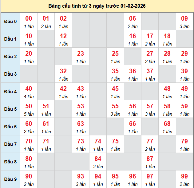 bach-thu-da-lat-ngay-01-2-2026