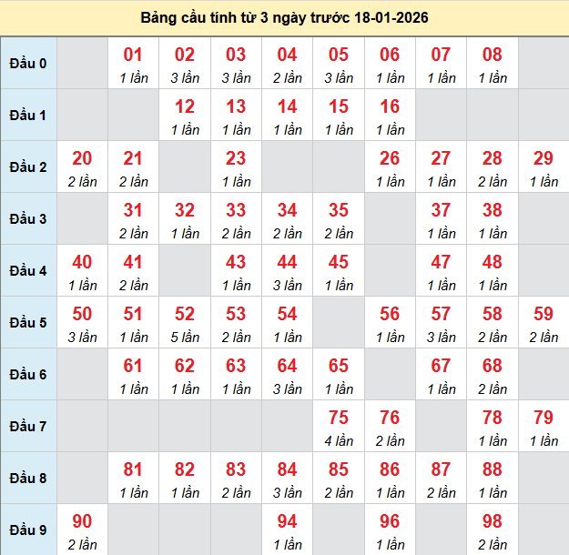 bach-thu-da-lat-ngay-18-1-2026