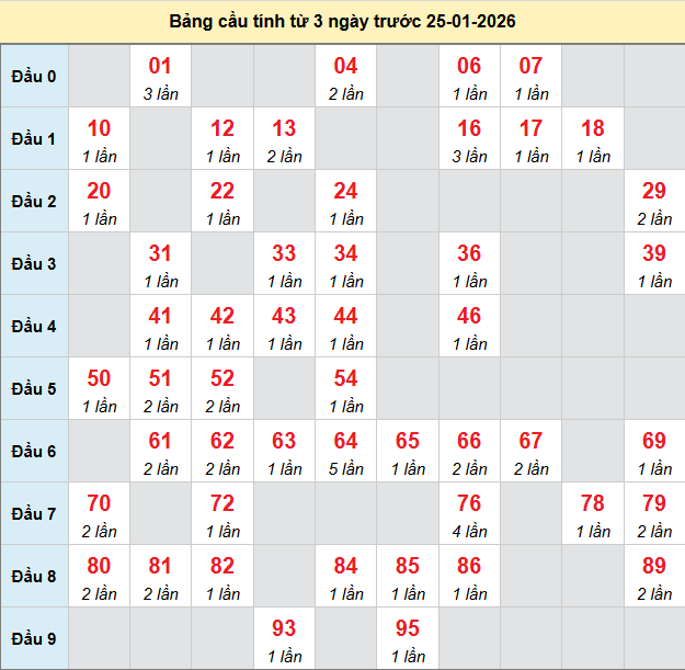 bach-thu-da-lat-ngay-25-1-2026 bach-thu-da-lat-ngay-25-1-2026