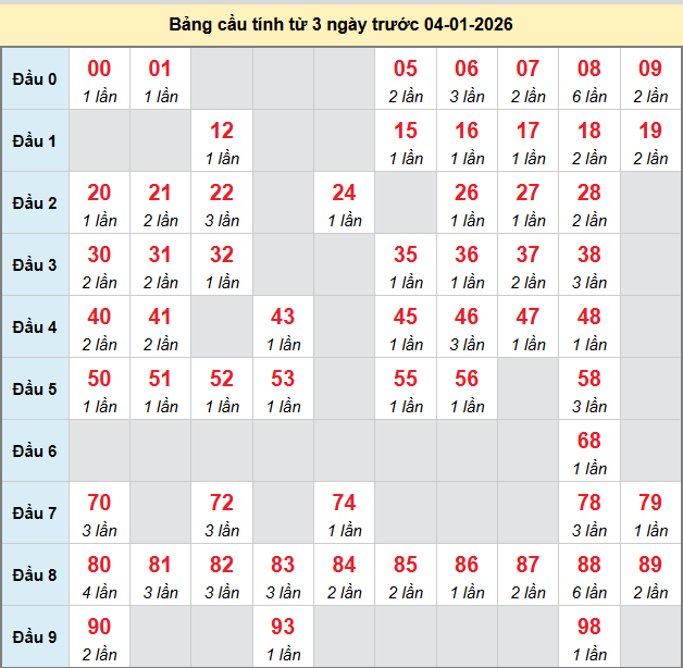 bach-thu-da-lat-ngay-4-1-2026 bach-thu-da-lat-ngay-4-1-2026