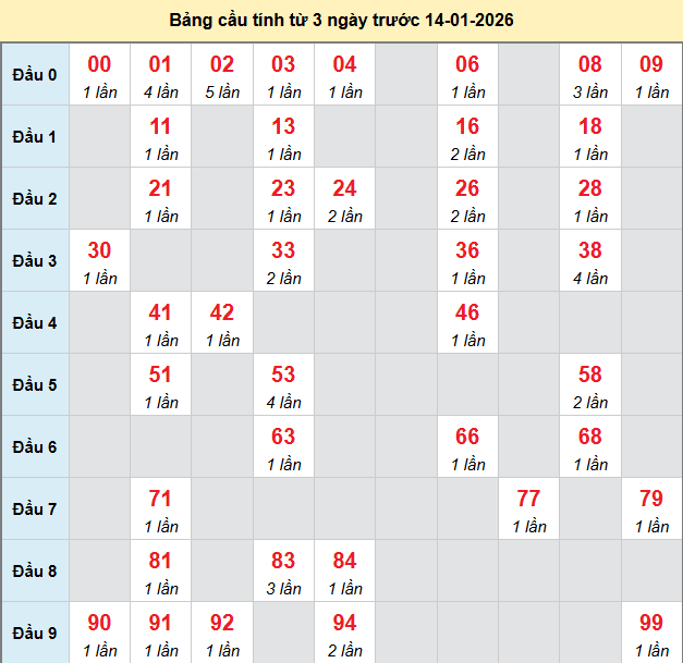 bach-thu-da-nang-ngay-14-1