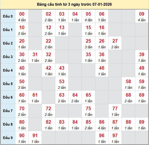 bach-thu-da-nang-ngay-7-1-2026
