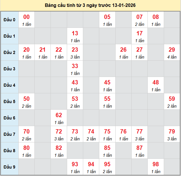bach-thu-dac-lac-ngay-13-1