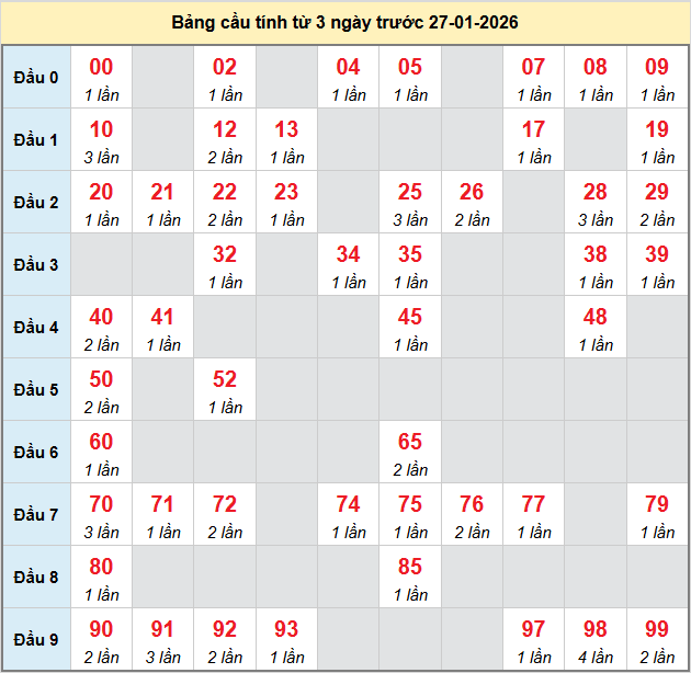 bach-thu-dac-lac-ngay-27-1