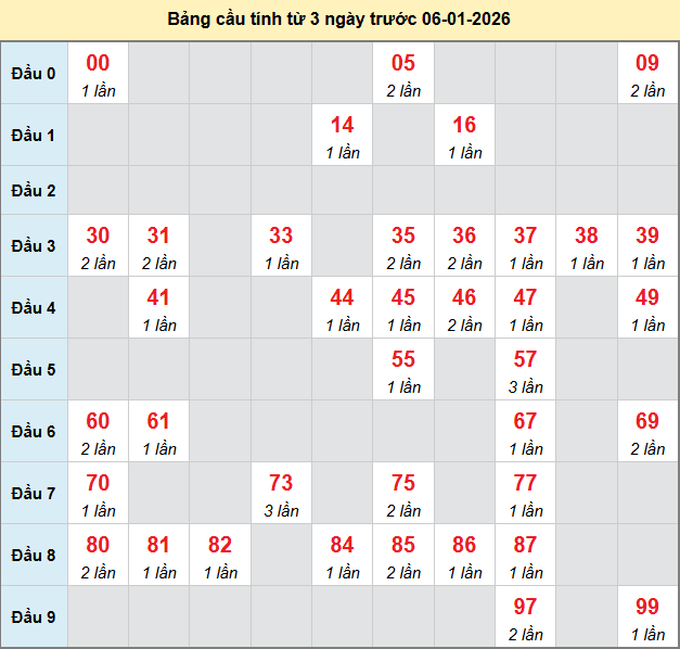 bach-thu-dac-lac-ngay-6-1 bach-thu-dac-lac-ngay-6-1