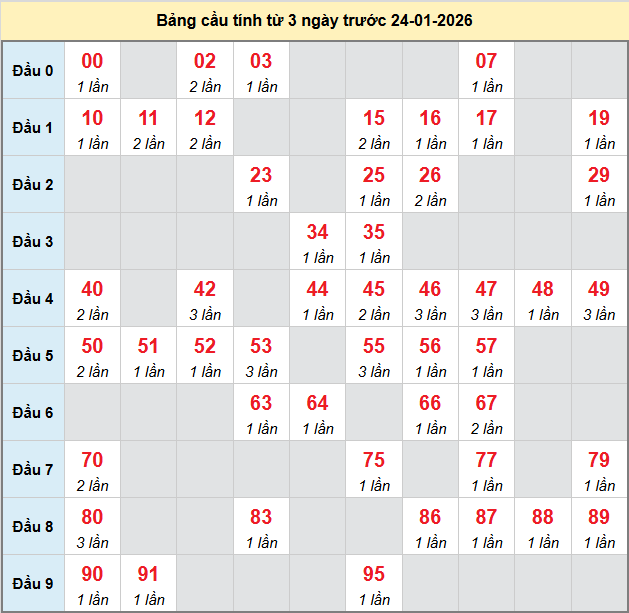 bach-thu-dac-nong-ngay-24-1-2026 bach-thu-dac-nong-ngay-24-1-2026
