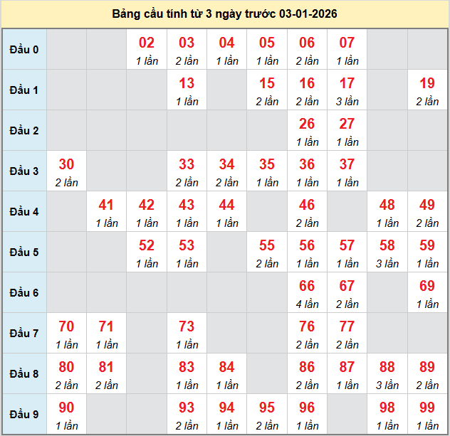 bach-thu-dac-nong-ngay-3-1 bach-thu-dac-nong-ngay-3-1